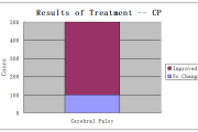 Parálisis cerebral